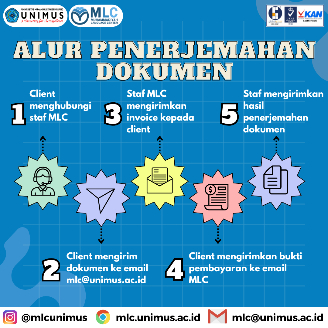 Alur Pengajuan Translation Service MLC UNIMUS